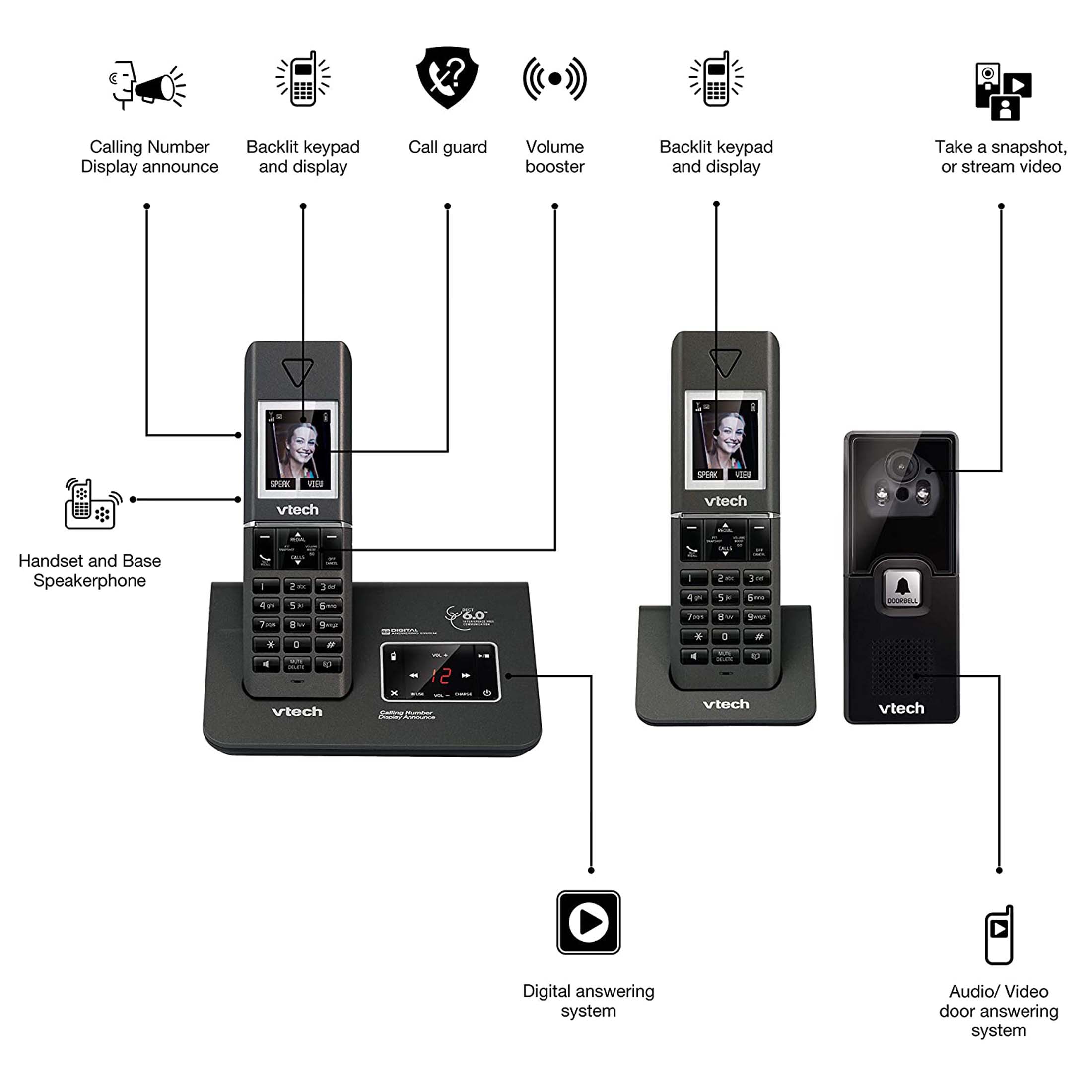 VTech 15951 Twin DECT 6.0 Cordless Home Phone w Video Doorbell Answering Machine