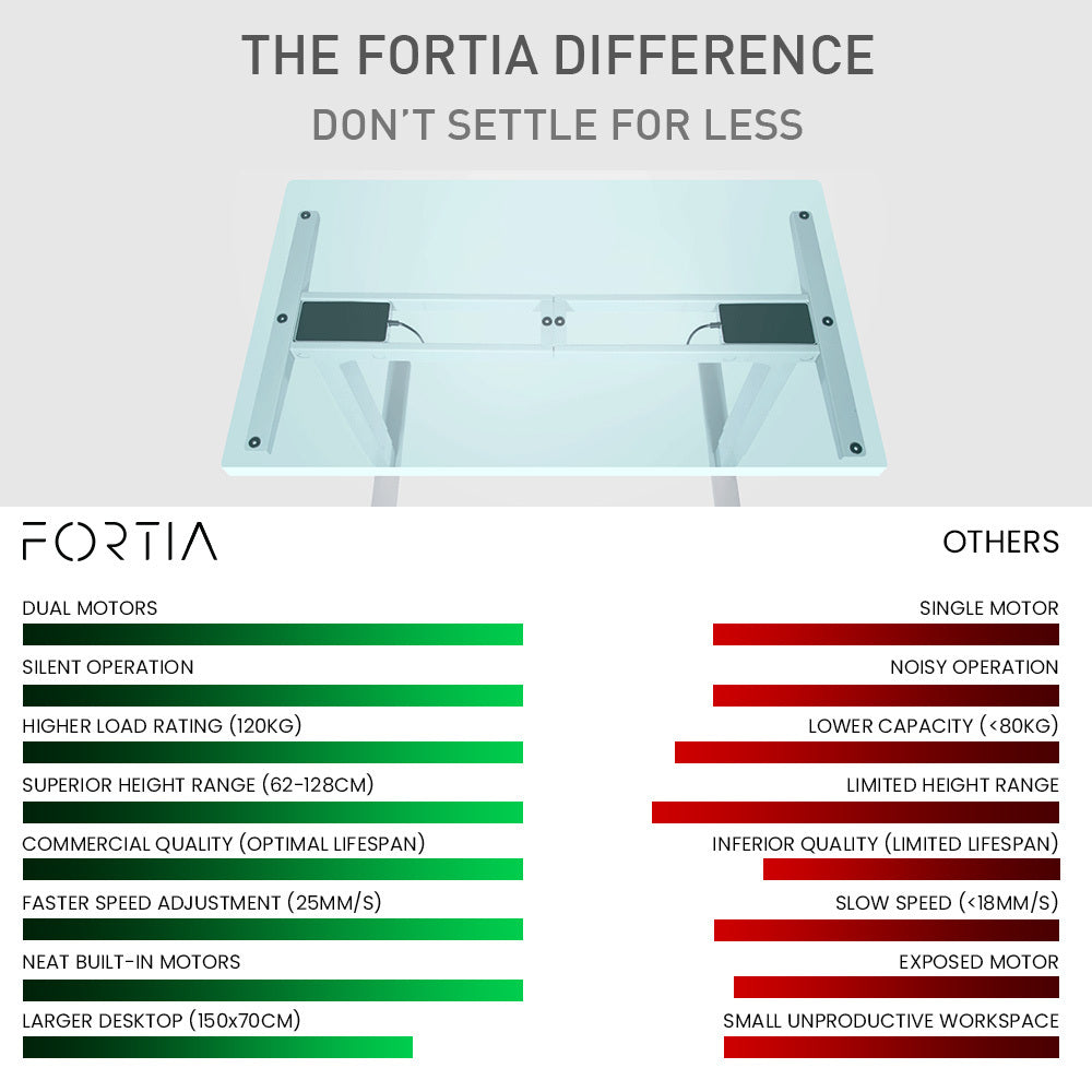 FORTIA Standing Desk, 150x70cm, 62-128cm Height, 2 Motors, 120KG Load, Black/Silver