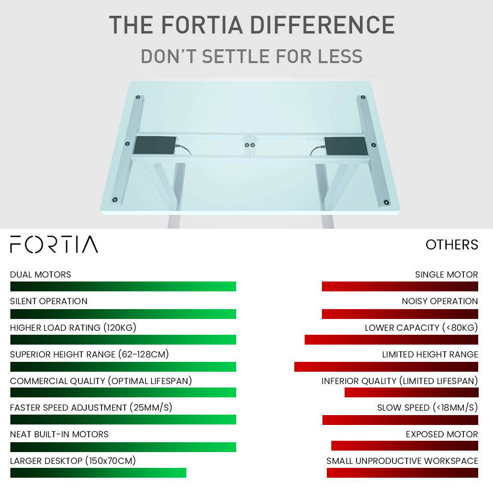 FORTIA Standing Desk Electric Dual Motor Adjustable Sit Stand 120KG Load, White Oak/White