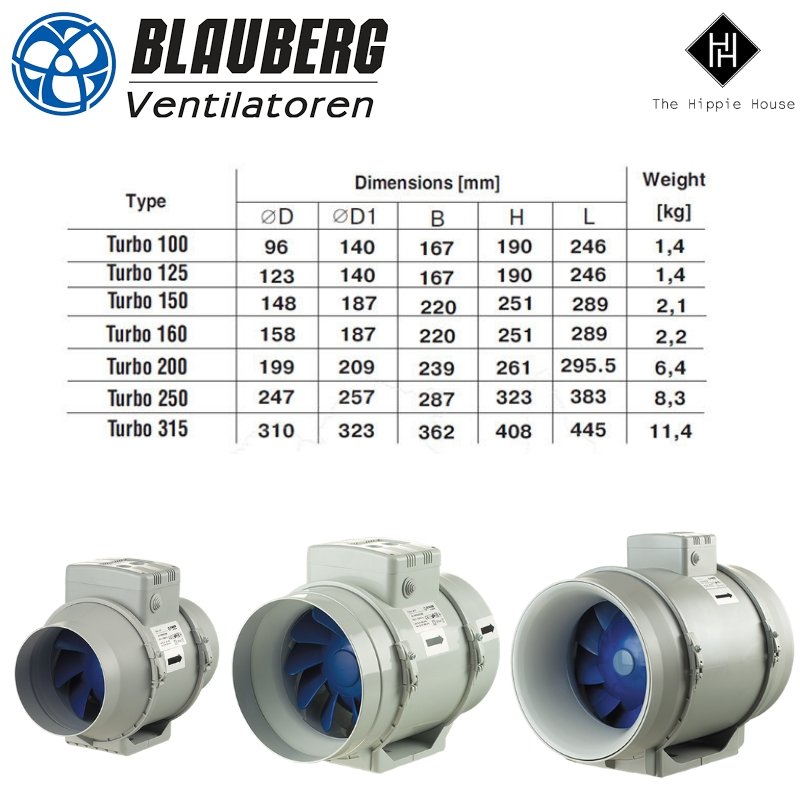 Blauberg Turbo Fan - 150mm / 6 Inch for Powerful and Quiet Air Movement in Small Areas