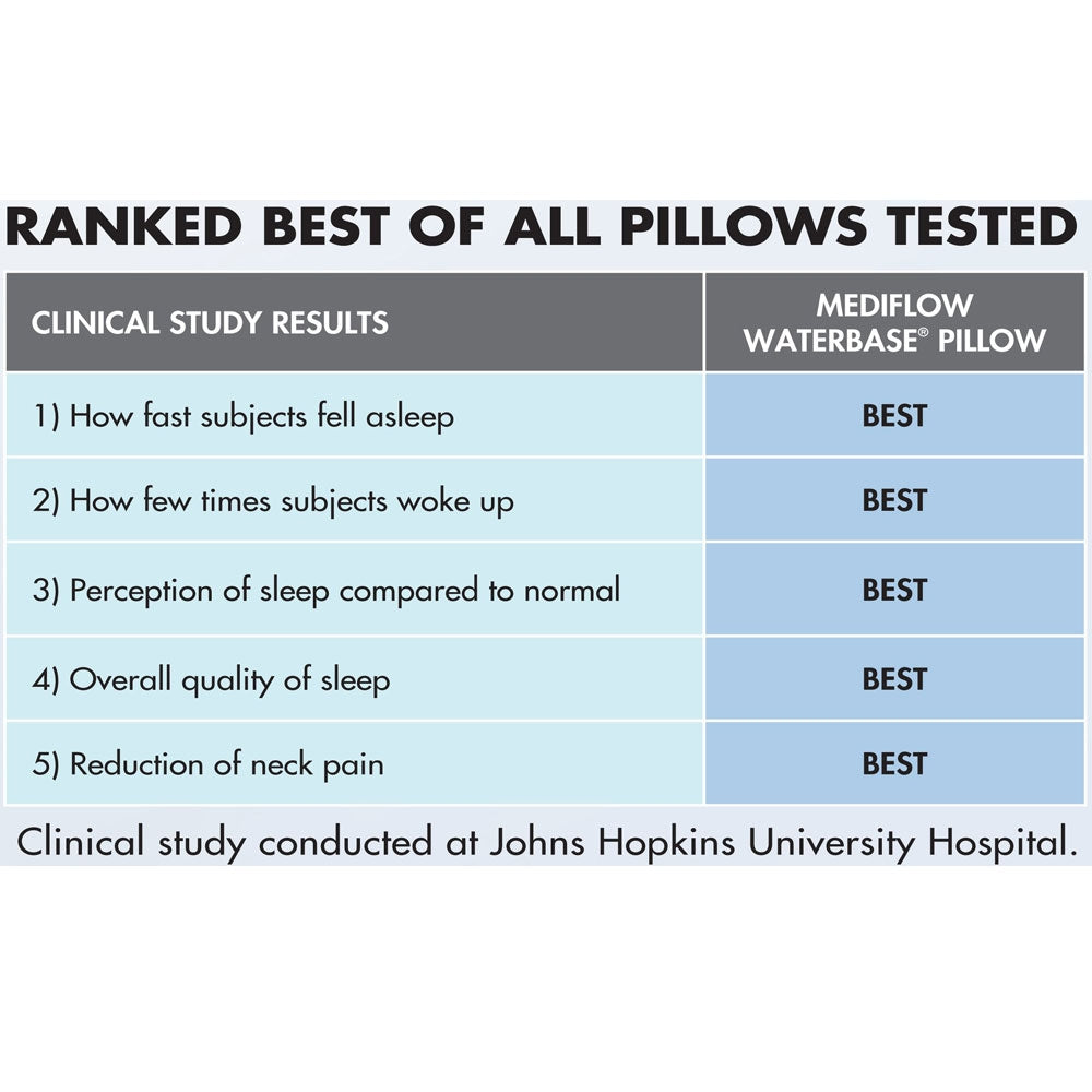 Mediflow Twin Pack Adjustable Waterbase Pillows